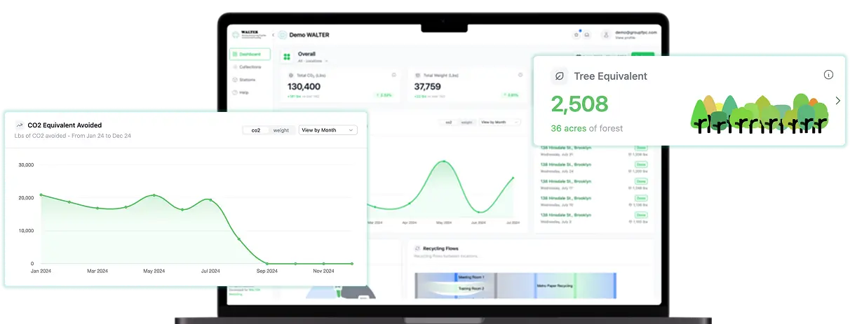 ESG Proof, Not Promises