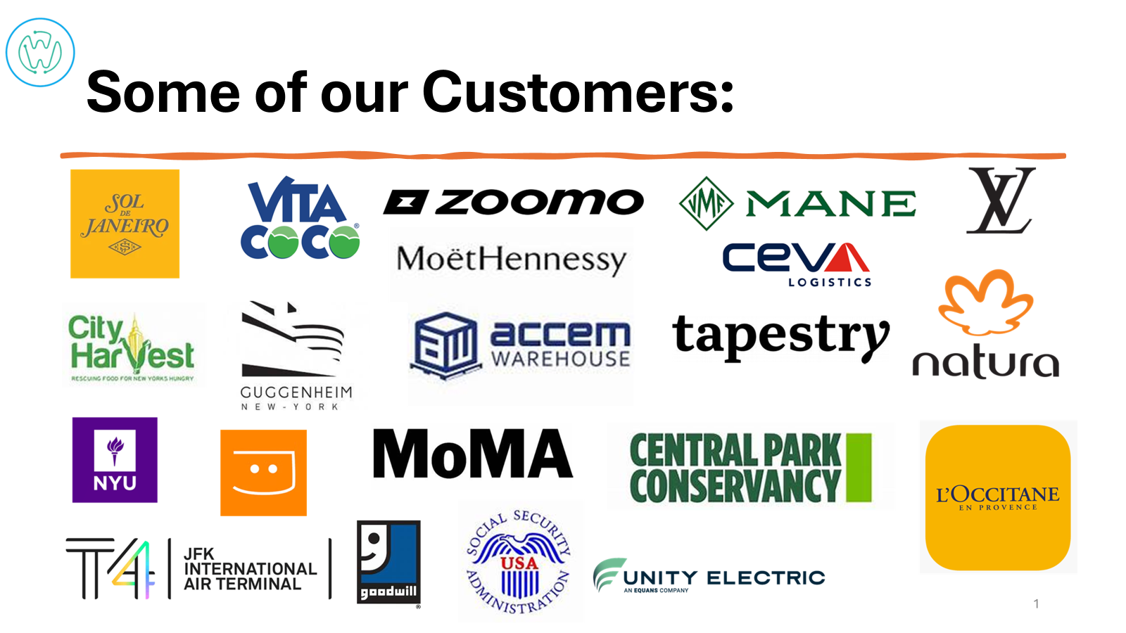 WALTER partners