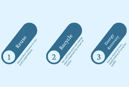 ‘Economic Optimisation Built In’